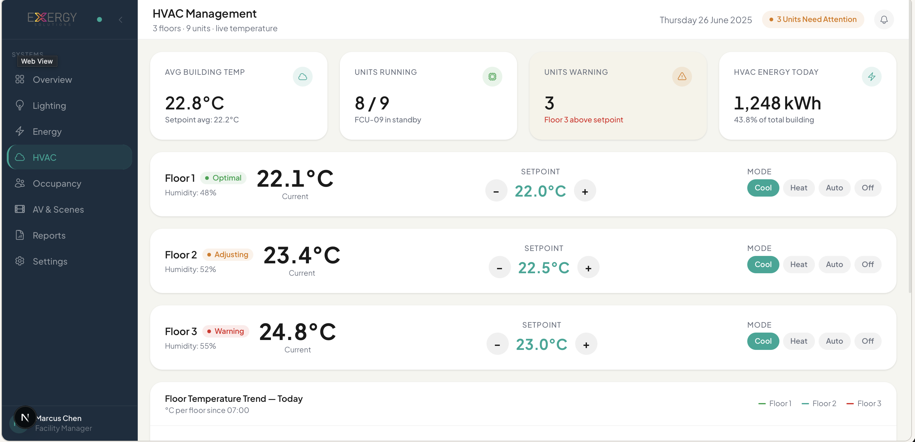 Exergy Core HVAC management screen displaying temperature zones, occupancy-driven climate control and BACnet integration status